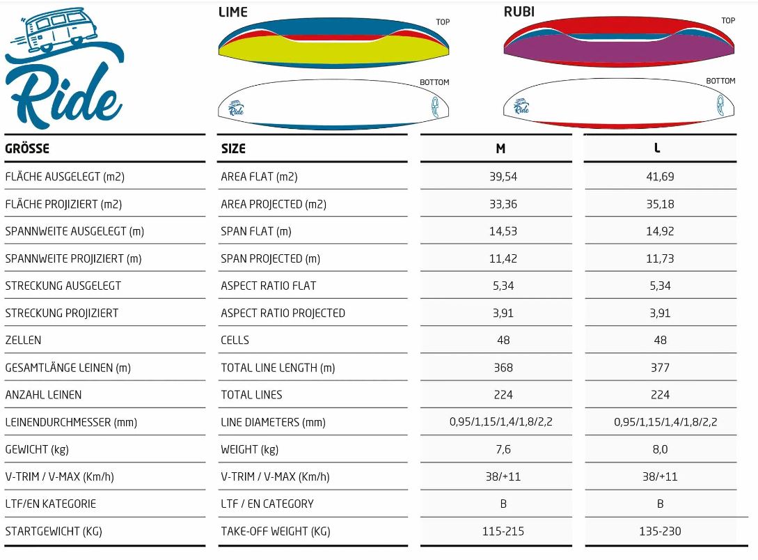 Tandem Ride 3 (EN-B) - Image 2