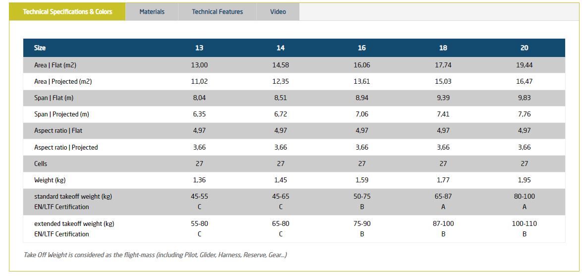 The new UFO (EN-A, B, C) - Image 5