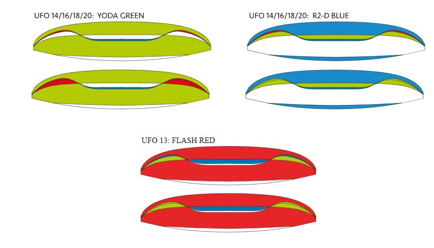 The new UFO (EN-A, B, C) - Image 6