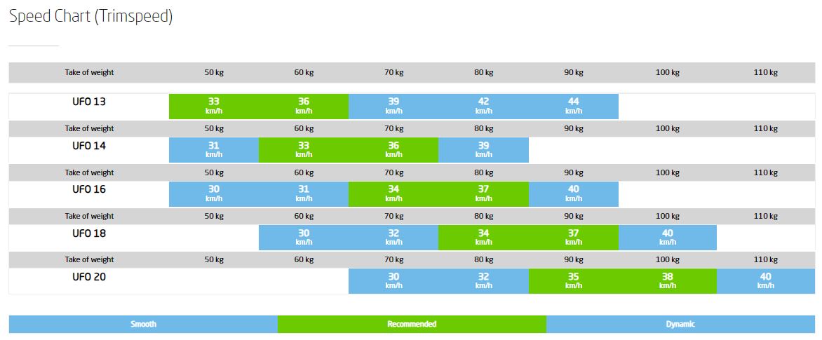 The new UFO (EN-A, B, C) - Image 7